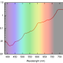 absorption_coefficient_of_water.png