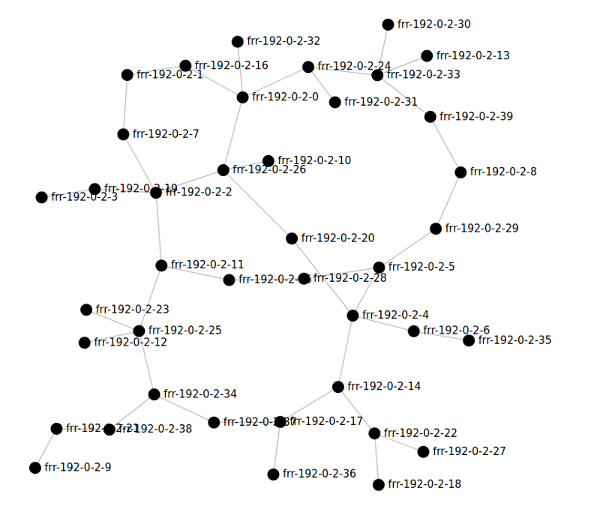 Undirected graph depicting example network topology