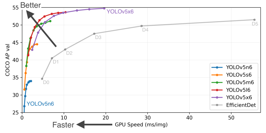 yolo-model-comparison-graph.png