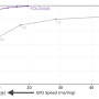 yolo-model-comparison-graph.png